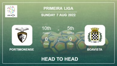 Portimonense vs Boavista: Head to Head, Prediction | Odds 07-08-2022 – Primeira Liga