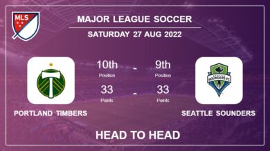 Portland Timbers vs Seattle Sounders: Head to Head stats, Prediction, Statistics – 26-08-2022 – Major League Soccer