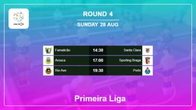 Round 4: Primeira Liga H2H, Predictions 28th August
