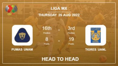 Pumas UNAM vs Tigres UANL: Head to Head stats, Prediction, Statistics – 24-08-2022 – Liga MX
