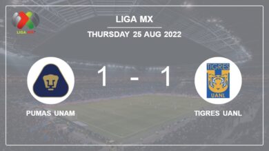 Liga MX: Tigres UANL snatches a draw versus Pumas UNAM