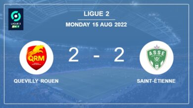 Ligue 2: Saint-Étienne manages to draw 2-2 with Quevilly Rouen after recovering a 0-2 deficit