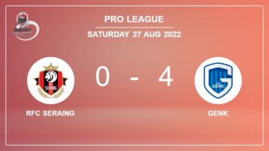 Pro League: Genk defeats RFC Seraing 4-0 after a incredible match