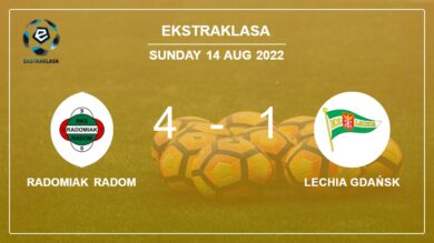 Ekstraklasa: Radomiak Radom estinguishes Lechia Gdańsk 4-1