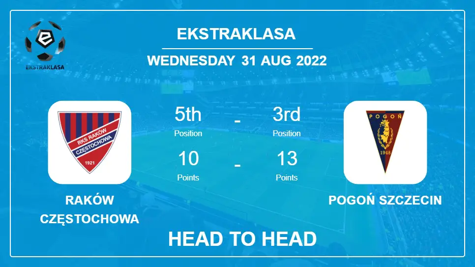 Head to Head stats Raków Częstochowa vs Pogoń Szczecin: Prediction, Odds - 31-08-2022 - Ekstraklasa