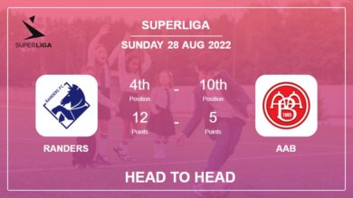 Randers vs AaB: Head to Head, Prediction | Odds 28-08-2022 – Superliga