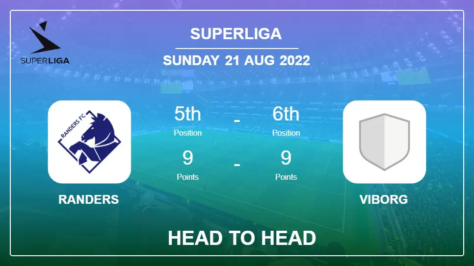 Head to Head Randers vs Viborg | Prediction, Odds - 21-08-2022 - Superliga