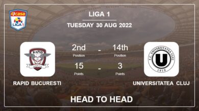 Rapid Bucuresti vs Universitatea Cluj: Head to Head, Prediction | Odds 30-08-2022 – Liga 1