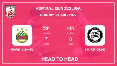 Rapid Vienna vs Sturm Graz: Head to Head, Prediction | Odds 28-08-2022 – Admiral Bundesliga