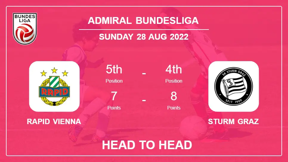 Rapid Vienna vs Sturm Graz: Head to Head, Prediction | Odds 28-08-2022 - Admiral Bundesliga