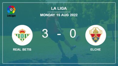 La Liga: Real Betis conquers Elche 3-0