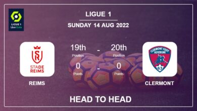 Head to Head Reims vs Clermont | Prediction, Odds – 14-08-2022 – Ligue 1