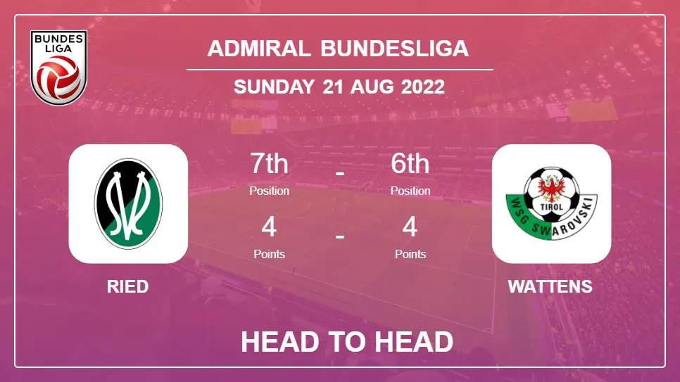 Head to Head stats Ried vs Wattens: Prediction, Odds - 21-08-2022 - Admiral Bundesliga