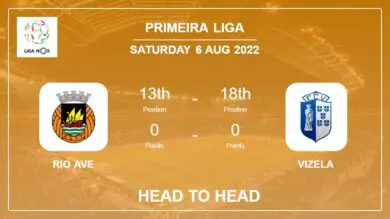 Rio Ave vs Vizela: Head to Head stats, Prediction, Statistics – 06-08-2022 – Primeira Liga