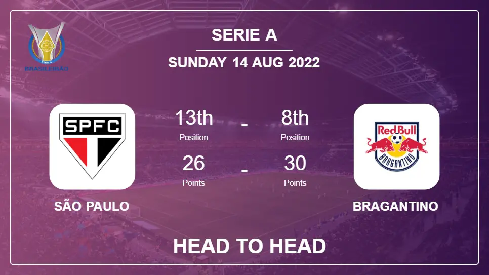 São Paulo vs Bragantino: Head to Head, Prediction | Odds 14-08-2022 - Serie A