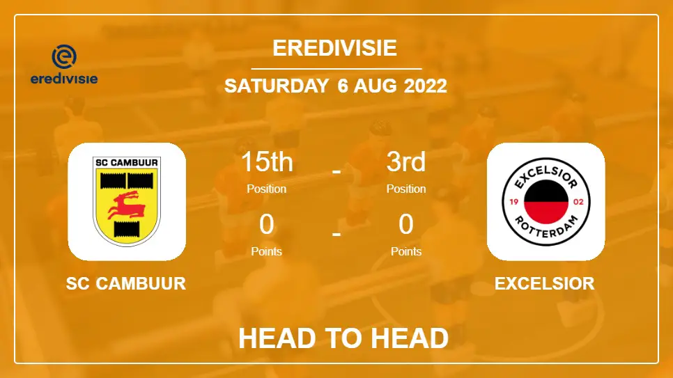 SC Cambuur vs Excelsior: Head to Head stats, Prediction, Statistics - 06-08-2022 - Eredivisie
