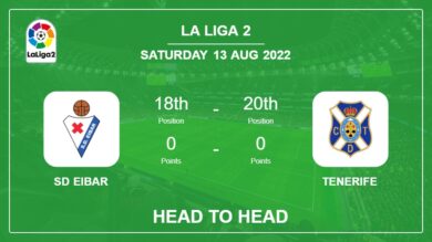 SD Eibar vs Tenerife: Head to Head, Prediction | Odds 13-08-2022 – La Liga 2
