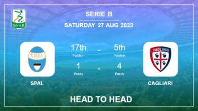 SPAL vs Cagliari: Head to Head, Prediction | Odds 27-08-2022 – Serie B