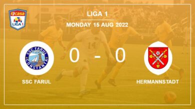 Liga 1: SSC Farul draws 0-0 with Hermannstadt on Monday