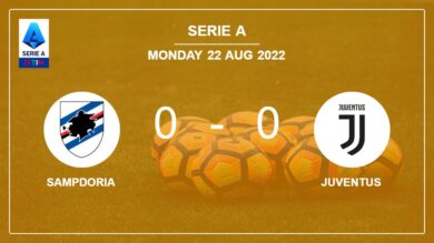 Serie A: Sampdoria draws 0-0 with Juventus on Monday