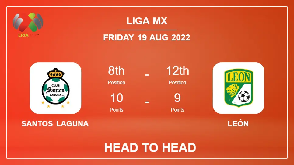 Head to Head stats Santos Laguna vs León: Prediction, Odds - 18-08-2022 - Liga MX