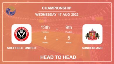 Head to Head Sheffield United vs Sunderland | Prediction, Odds – 17-08-2022 – Championship