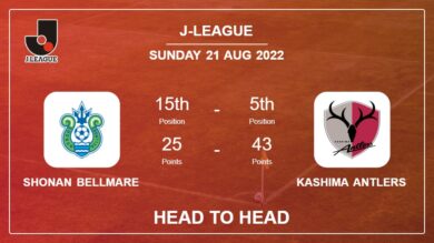 Head to Head stats Shonan Bellmare vs Kashima Antlers: Prediction, Odds – 21-08-2022 – J-League