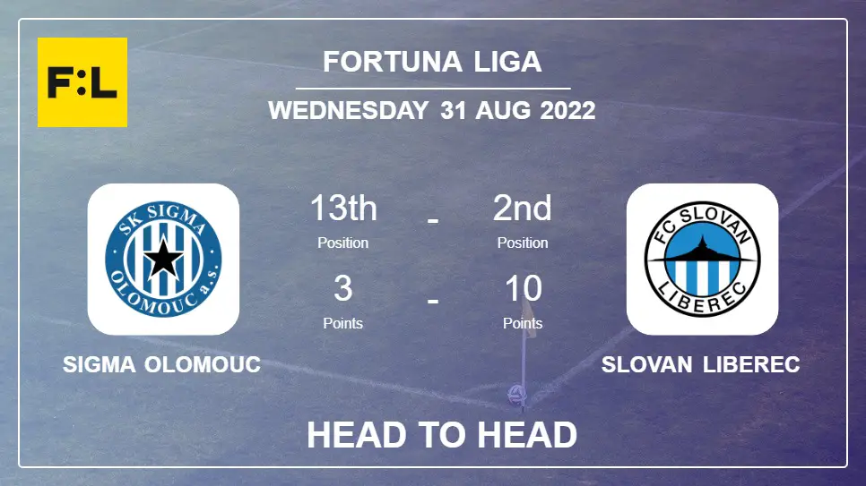 Sigma Olomouc vs Slovan Liberec: Head to Head stats, Prediction, Statistics - 31-08-2022 - Fortuna Liga