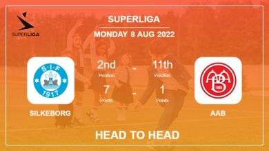Silkeborg vs AaB: Head to Head stats, Prediction, Statistics – 08-08-2022 – Superliga