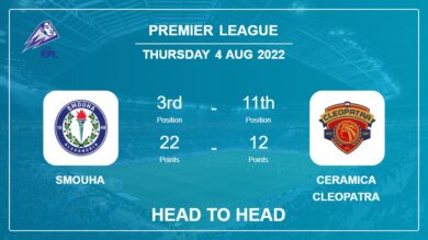 Smouha vs Ceramica Cleopatra: Head to Head, Prediction | Odds 04-08-2022 – Premier League