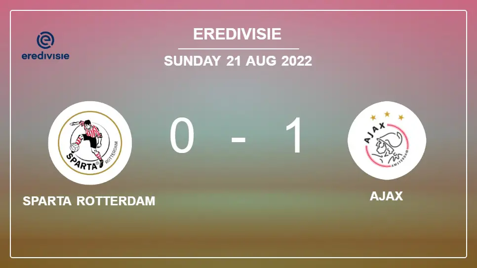 Sparta-Rotterdam-vs-Ajax-0-1-Eredivisie