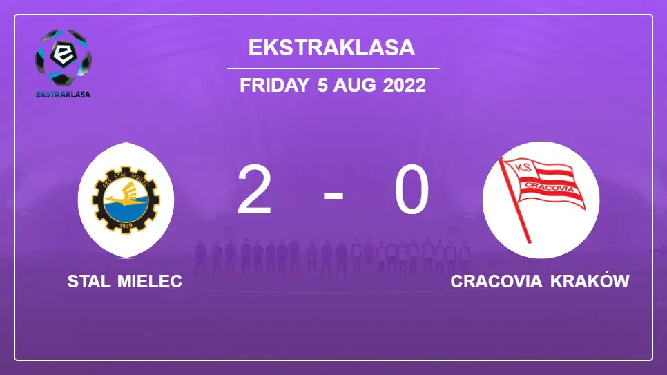 Stal-Mielec-vs-Cracovia-Kraków-2-0-Ekstraklasa