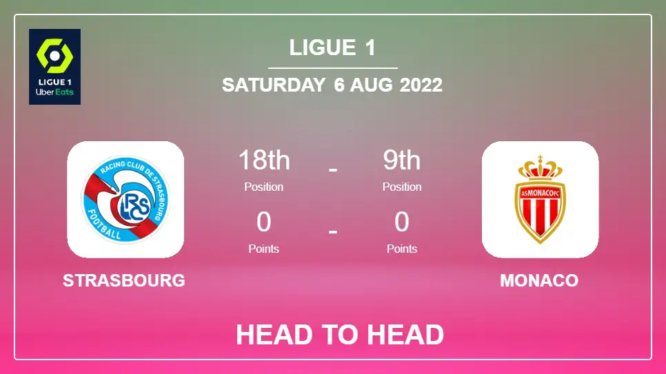 Strasbourg vs Monaco: Head to Head stats, Prediction, Statistics - 06-08-2022 - Ligue 1