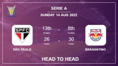 São Paulo vs Bragantino: Head to Head, Prediction | Odds 14-08-2022 – Serie A