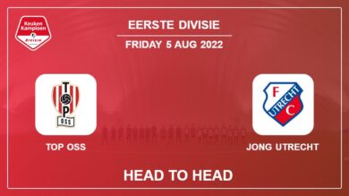 TOP Oss vs Jong Utrecht: Head to Head stats, Prediction, Statistics – 05-08-2022 – Eerste Divisie