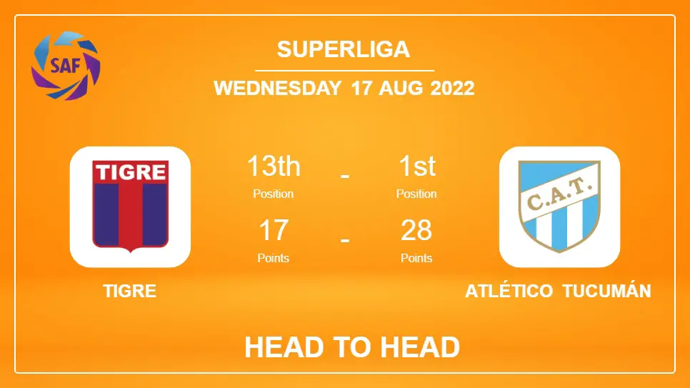 Head to Head Tigre vs Atlético Tucumán | Prediction, Odds - 17-08-2022 - Superliga