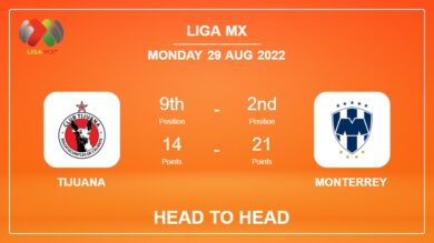 Head to Head stats Tijuana vs Monterrey: Prediction, Odds – 28-08-2022 – Liga MX