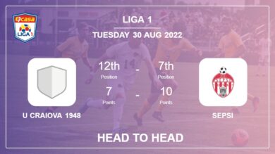 Head to Head U Craiova 1948 vs Sepsi | Prediction, Odds – 30-08-2022 – Liga 1