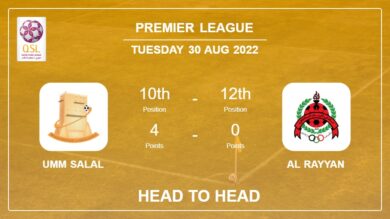 Umm Salal vs Al Rayyan: Head to Head, Prediction | Odds 30-08-2022 – Premier League