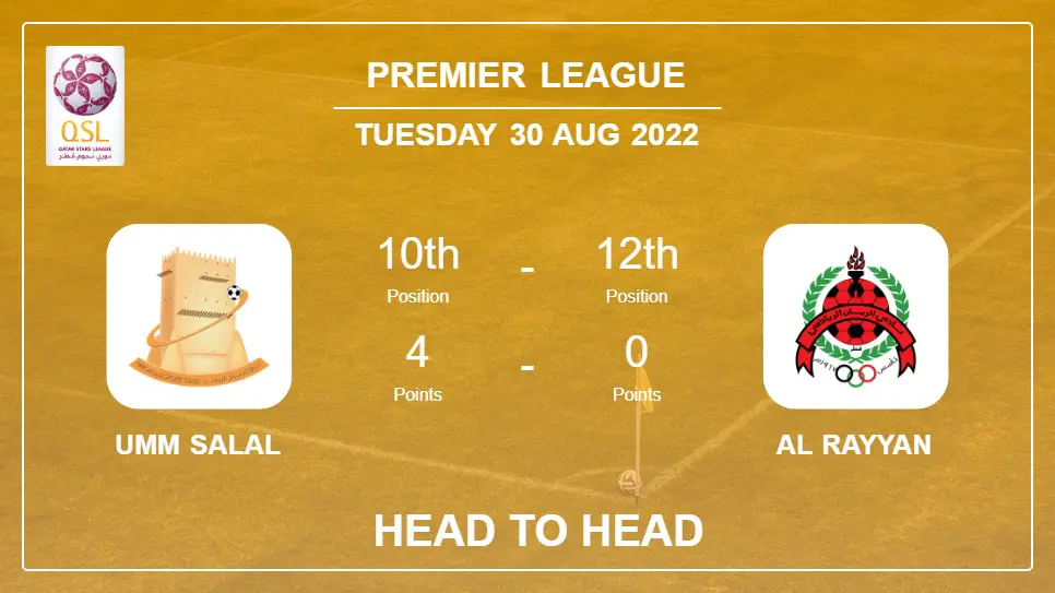 Umm Salal vs Al Rayyan: Head to Head, Prediction | Odds 30-08-2022 - Premier League
