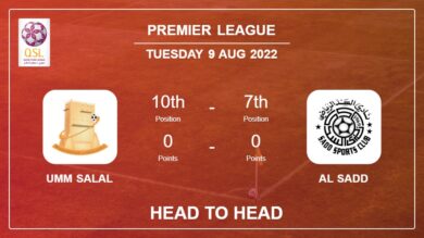 Umm Salal vs Al Sadd: Head to Head stats, Prediction, Statistics – 09-08-2022 – Premier League