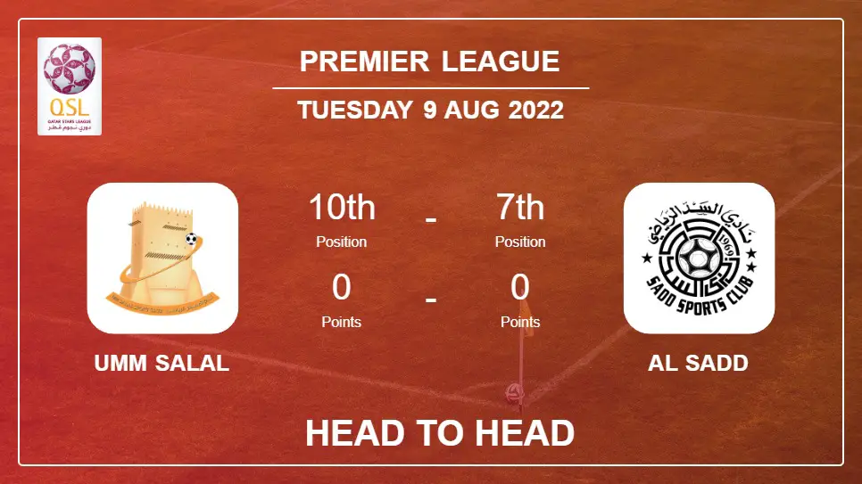 Umm Salal vs Al Sadd: Head to Head stats, Prediction, Statistics - 09-08-2022 - Premier League