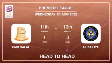 Head to Head stats Umm Salal vs Al Sailiya: Prediction, Odds – 24-08-2022 – Premier League
