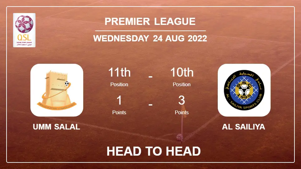 Head to Head stats Umm Salal vs Al Sailiya: Prediction, Odds - 24-08-2022 - Premier League