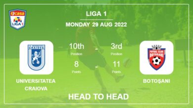 Universitatea Craiova vs Botoşani: Head to Head stats, Prediction, Statistics – 29-08-2022 – Liga 1