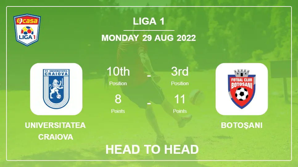 Universitatea Craiova vs Botoşani: Head to Head stats, Prediction, Statistics - 29-08-2022 - Liga 1