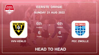 VVV-Venlo vs PEC Zwolle: Head to Head stats, Prediction, Statistics – 21-08-2022 – Eerste Divisie