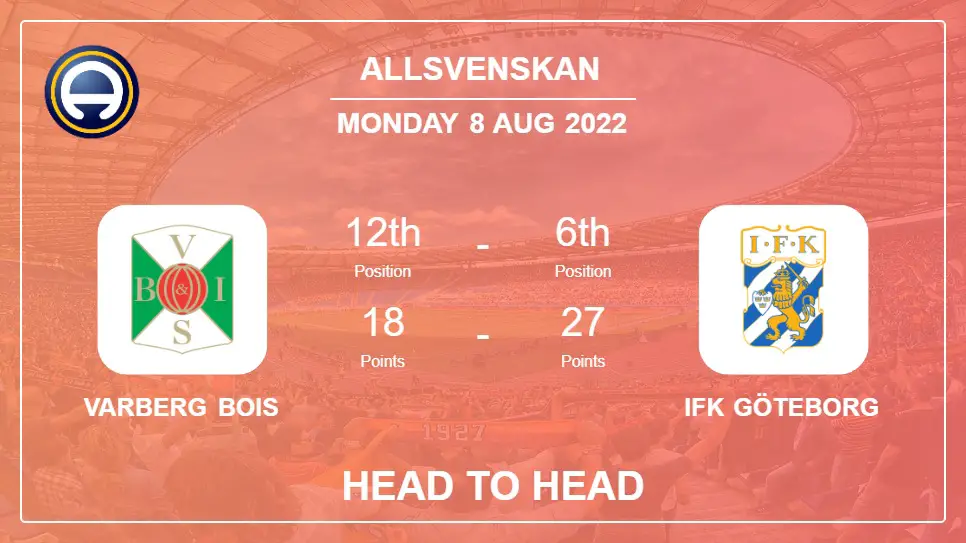 Head to Head Varberg BoIS vs IFK Göteborg | Prediction, Odds - 08-08-2022 - Allsvenskan