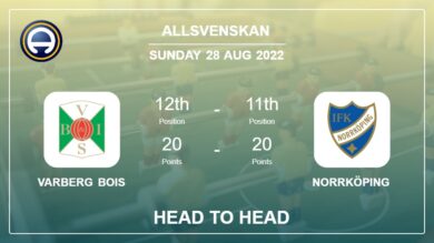 Head to Head Varberg BoIS vs Norrköping | Prediction, Odds – 28-08-2022 – Allsvenskan