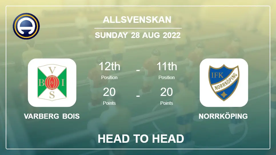 Head to Head Varberg BoIS vs Norrköping | Prediction, Odds - 28-08-2022 - Allsvenskan